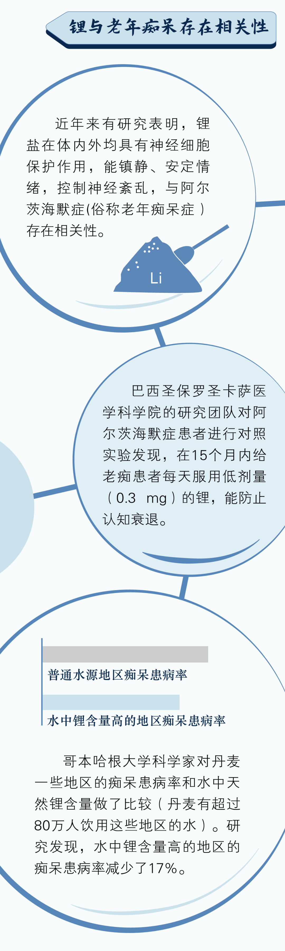 美丽云南微科普
