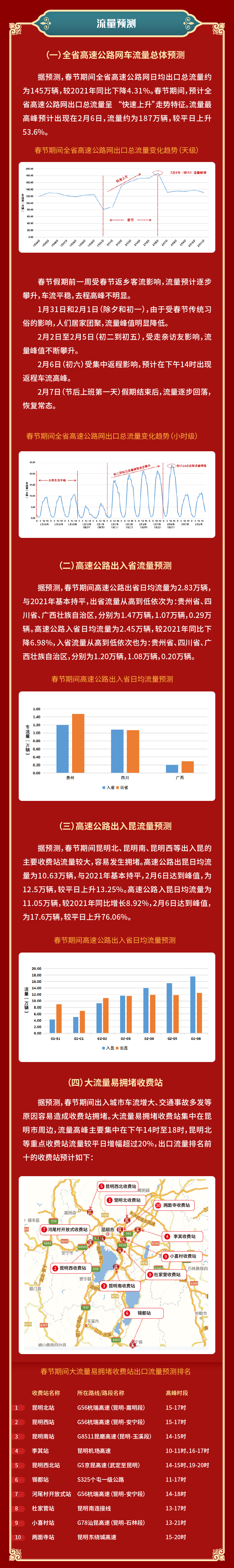 918云南交通台(微信)