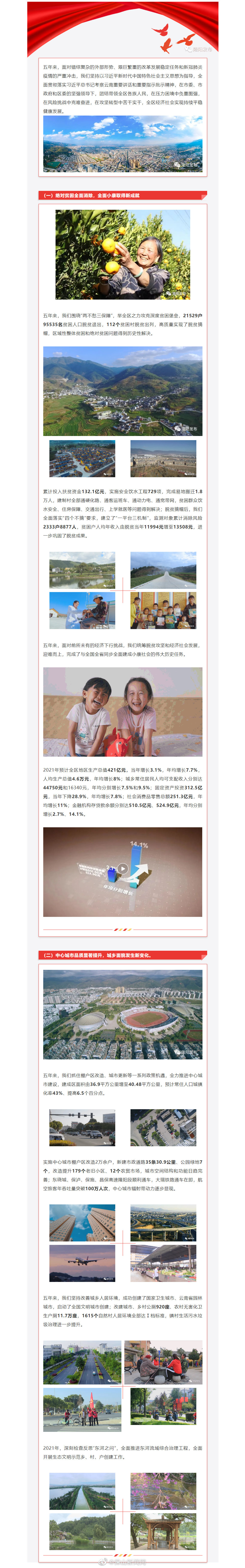 隆阳这五年（一）