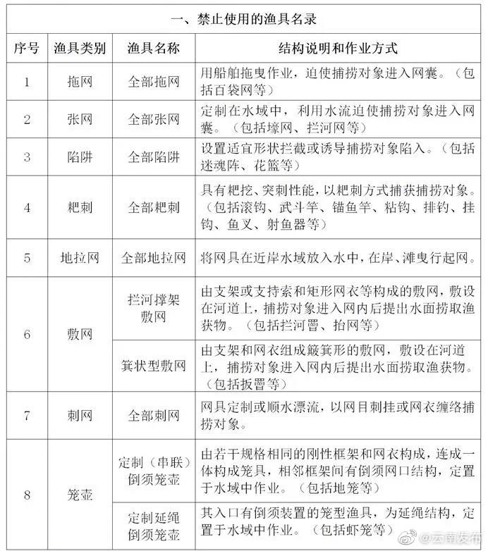 “云南发布”微博