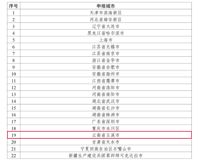 玉溪发布