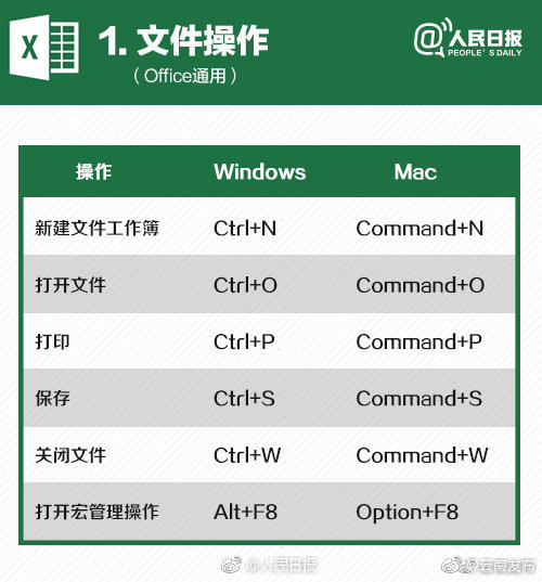 “云南发布”微博