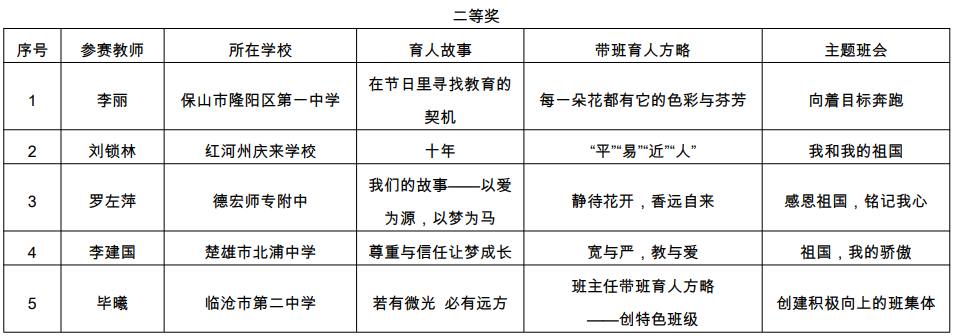 普洱日报
