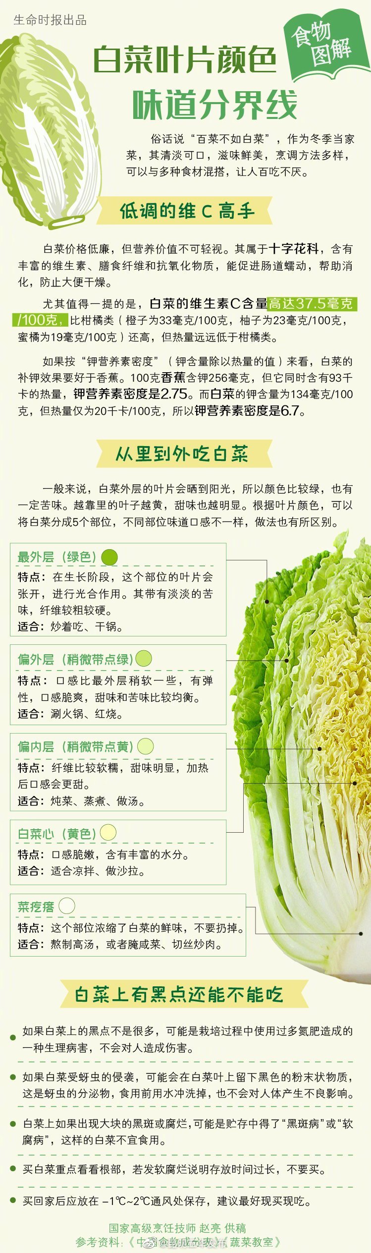 白菜的颜色是味道分界线