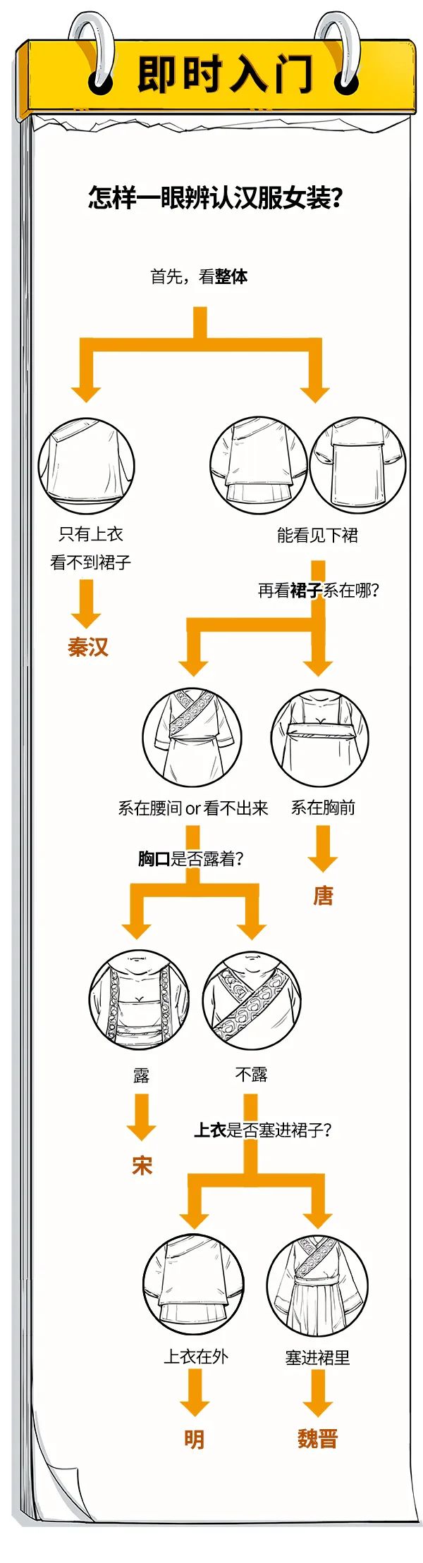 美丽云南微科普