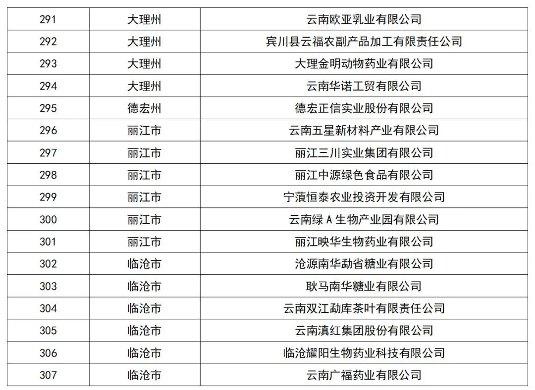 云南省人民政府网