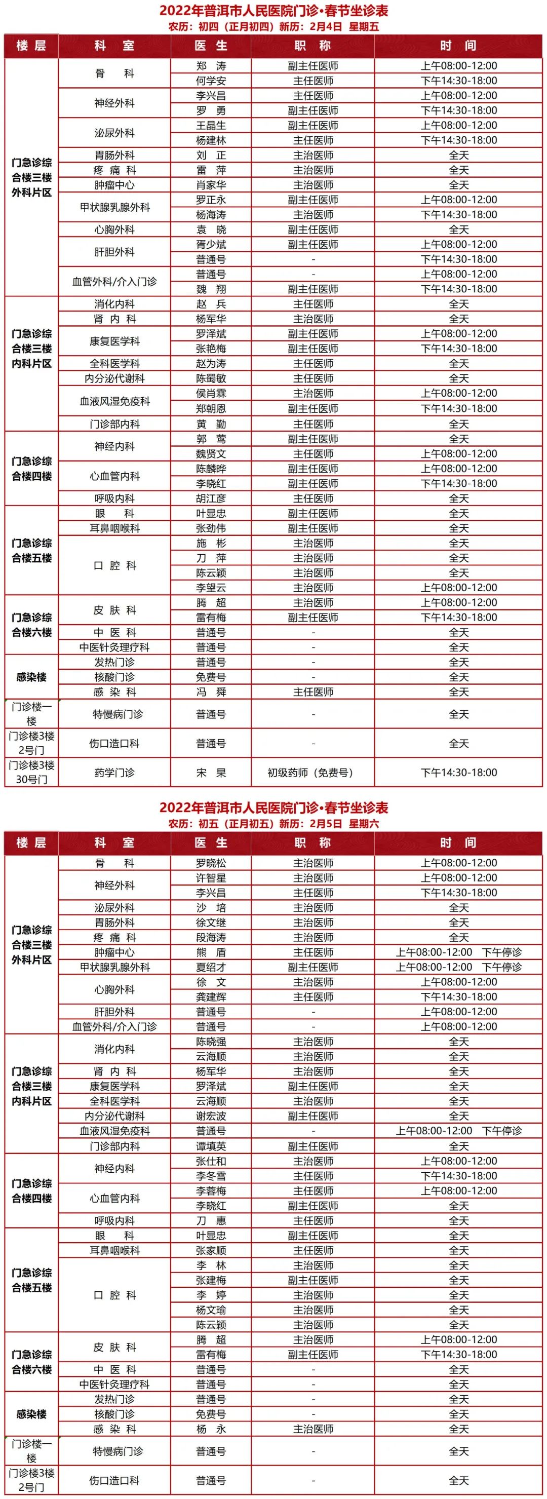 普洱市人民医院