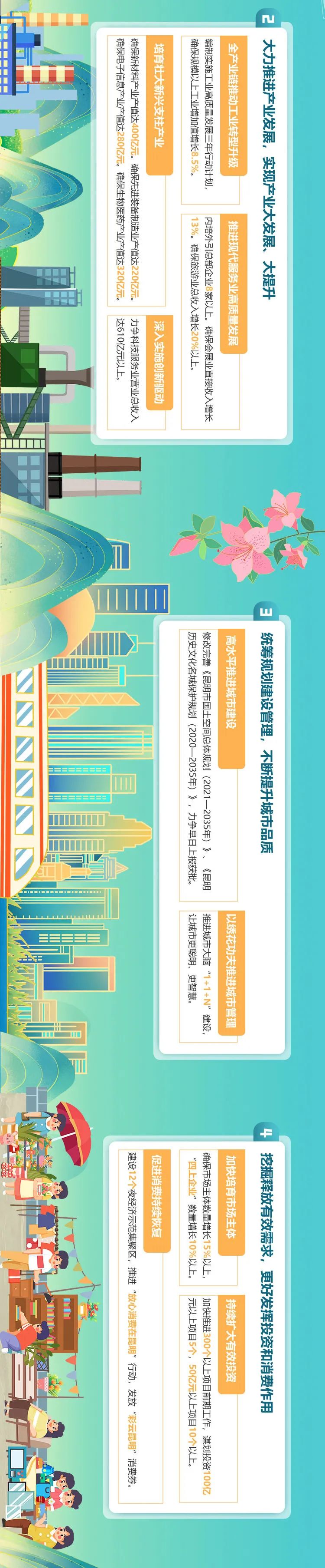昆明发布