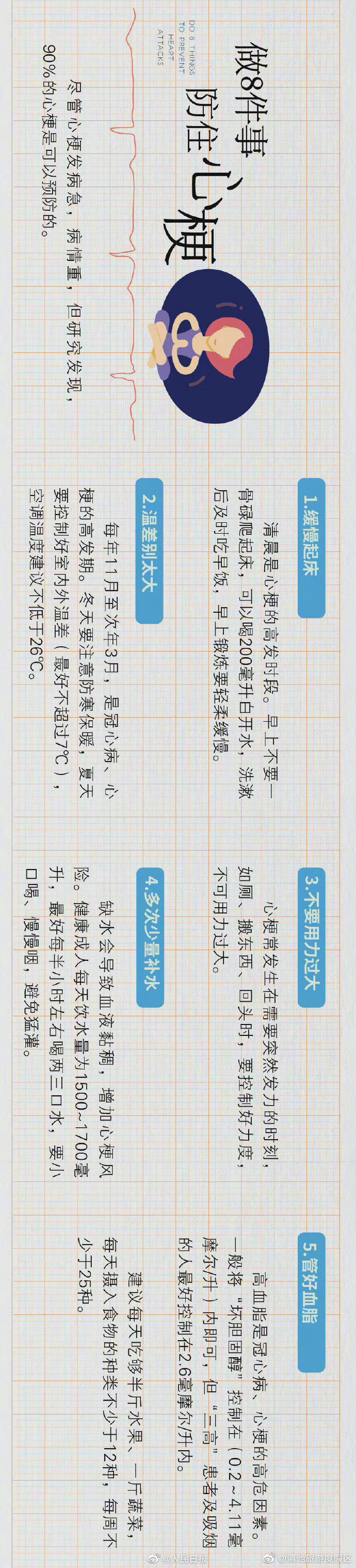 “滇池旅游度假区”微博