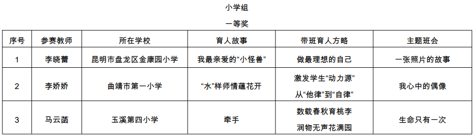 普洱日报