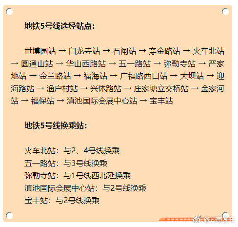 “云南发布”微博