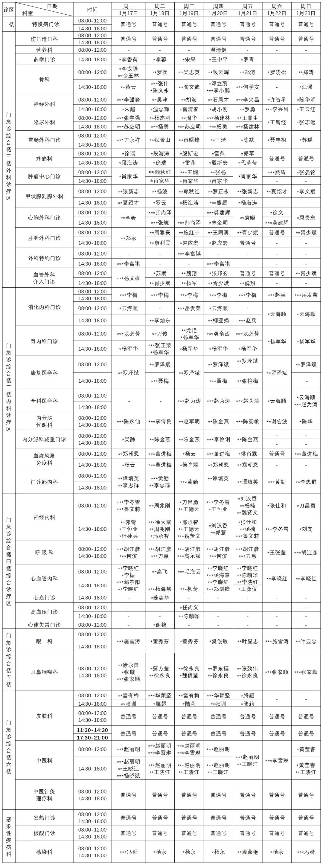 普洱市人民医院