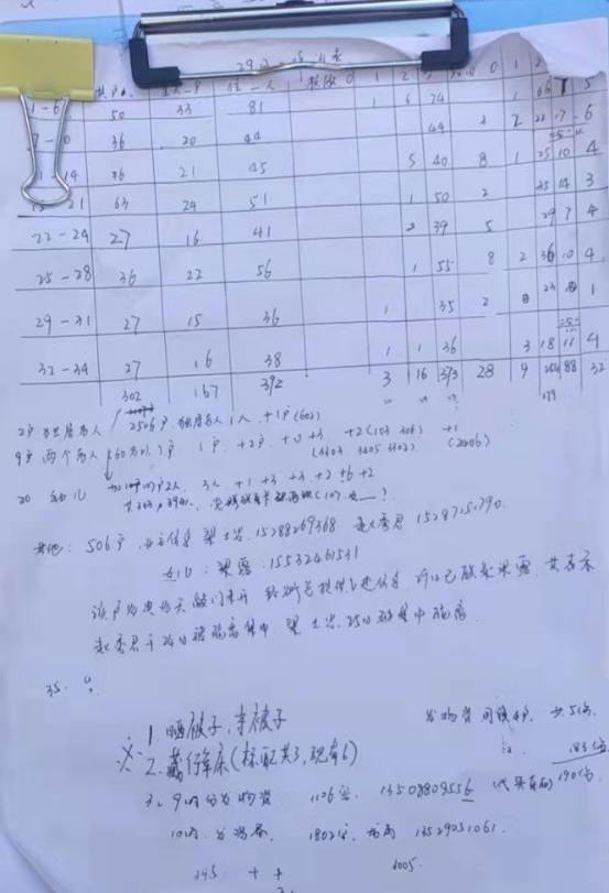 呈贡组织工作