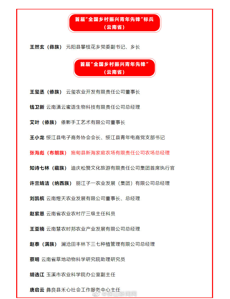 施甸1人获首届“全国乡村振兴青年先锋”荣誉称号