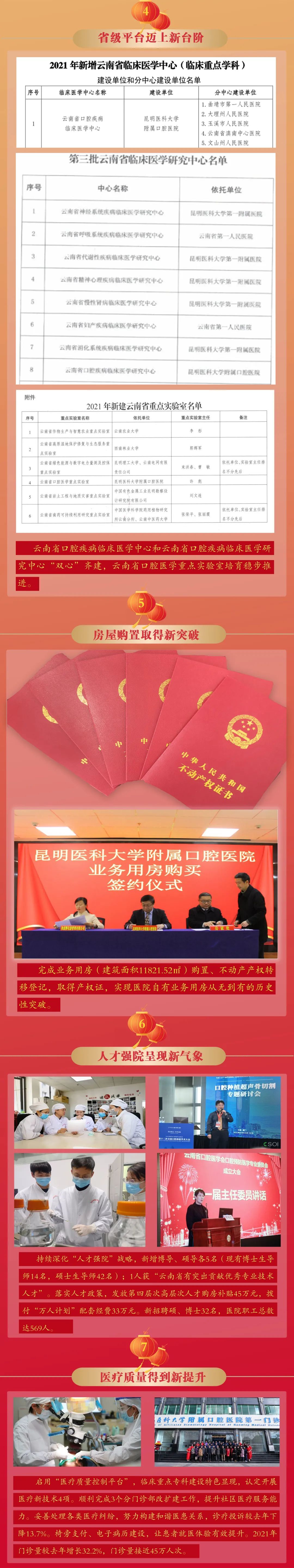 昆明医科大学附属口腔医院