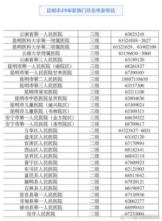 转发收藏！昆明29个发热门诊名单来了→