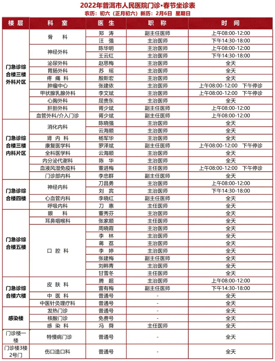 普洱市人民医院