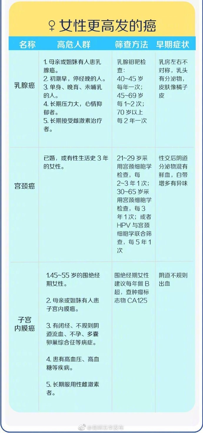 “昆明五华发布”微博