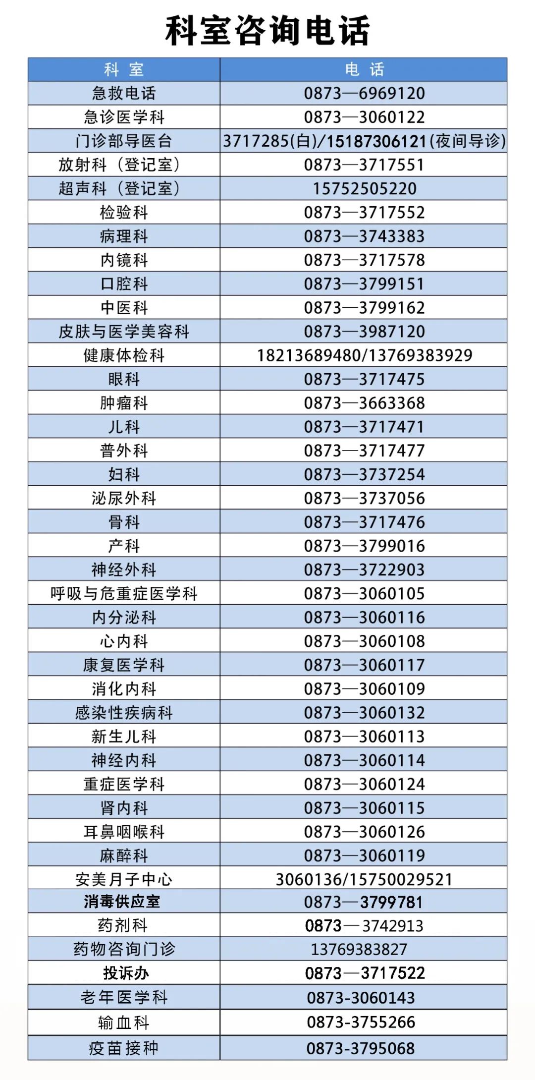 蒙自市人民医院快讯