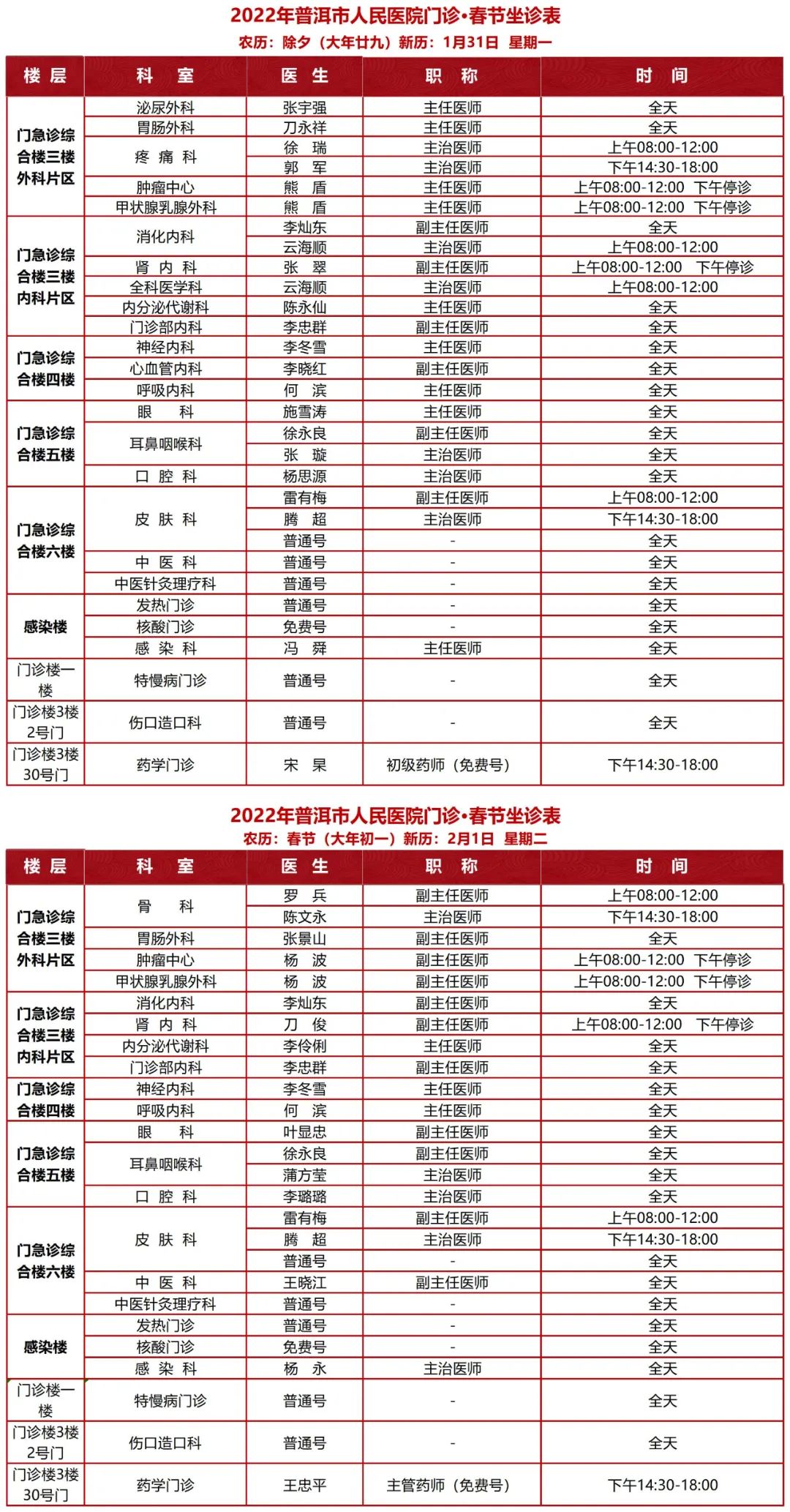 普洱市人民医院