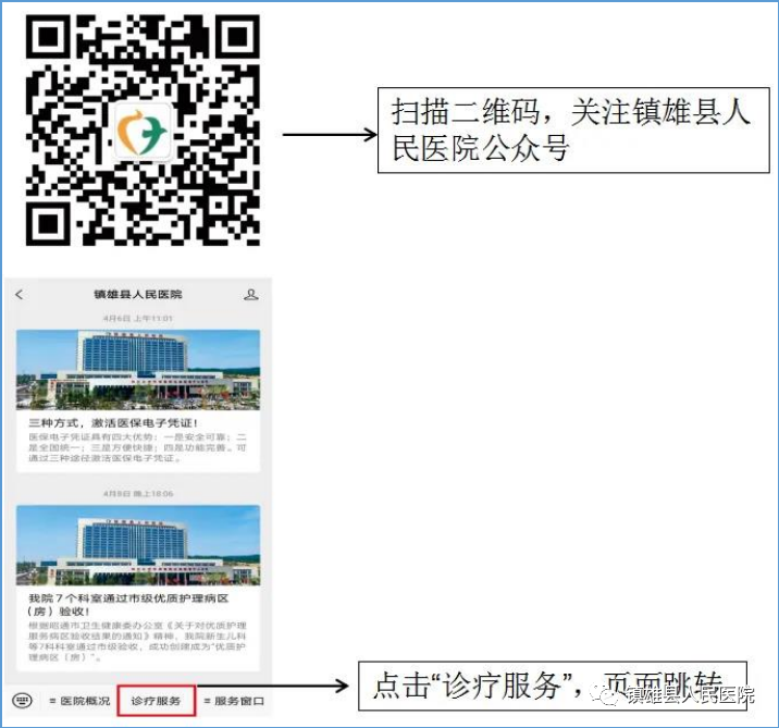 镇雄县人民医院