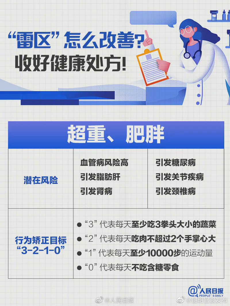 “昆明官渡发布”微博