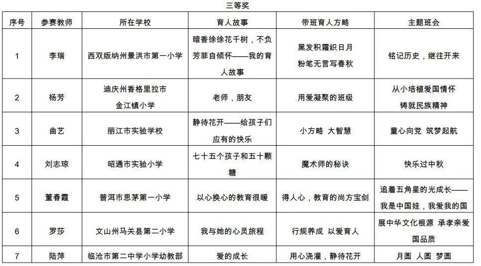 昭通日报