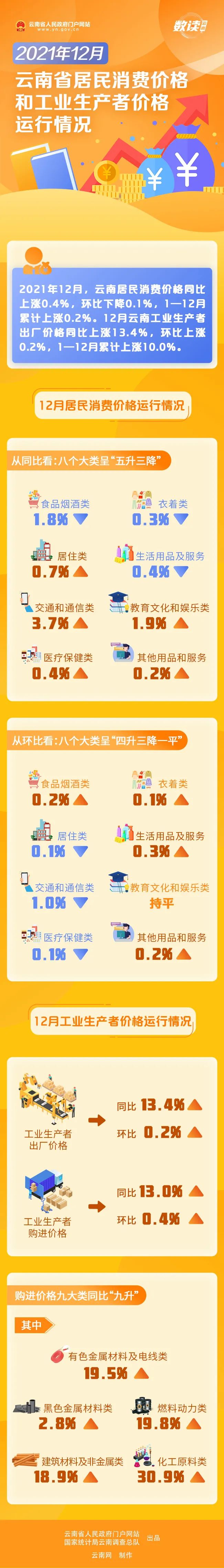 云南省人民政府网