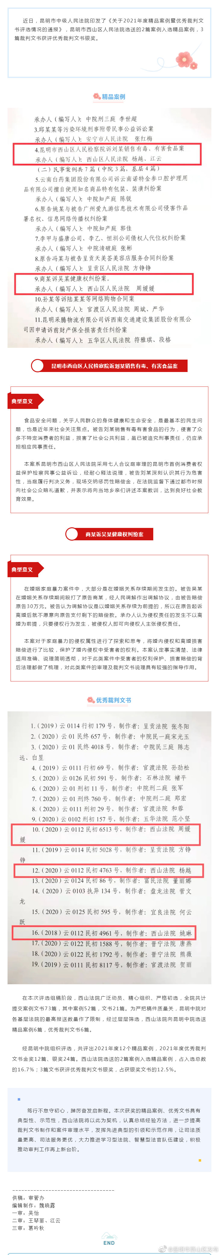 喜报 | 西山法院选送案例、裁判文书又获殊荣！