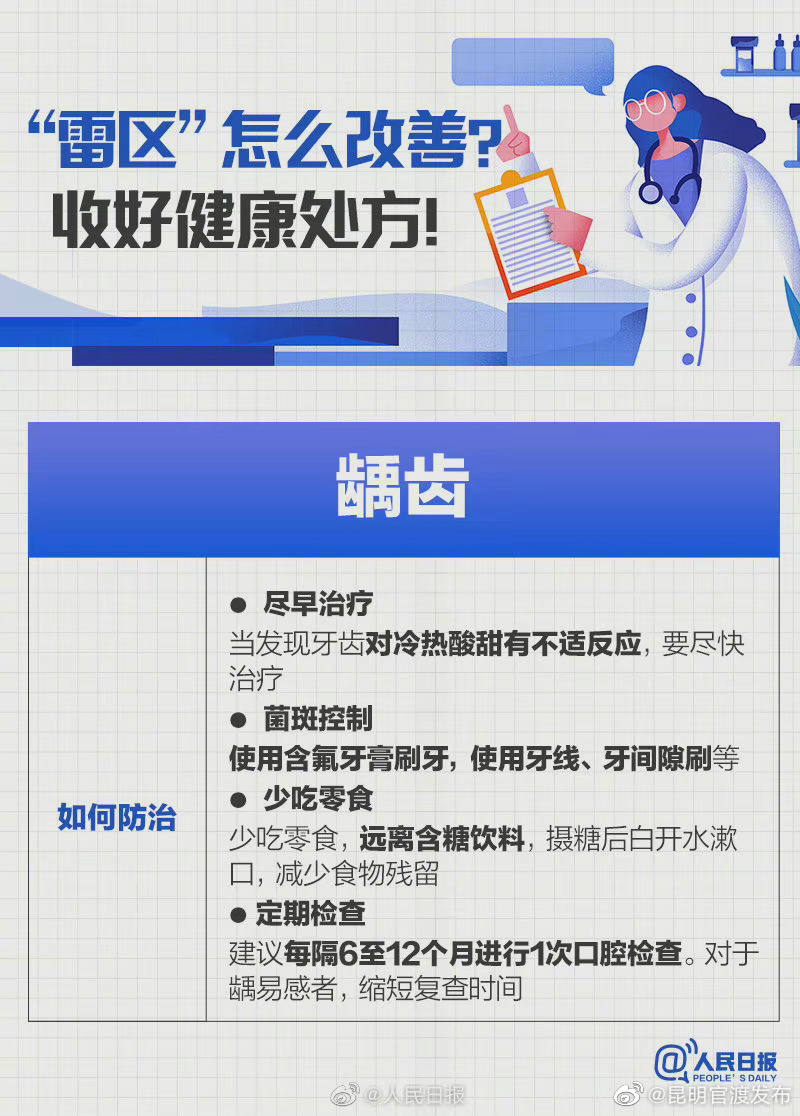 “昆明官渡发布”微博