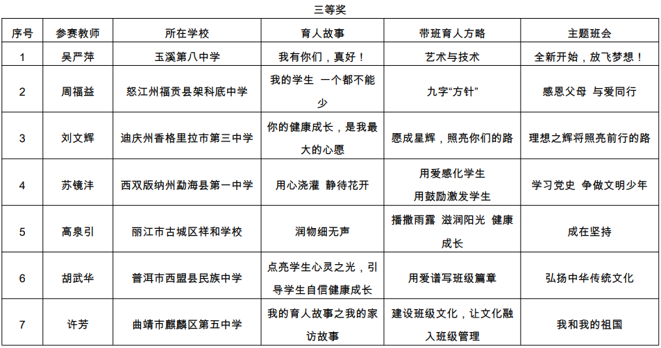 昭通日报