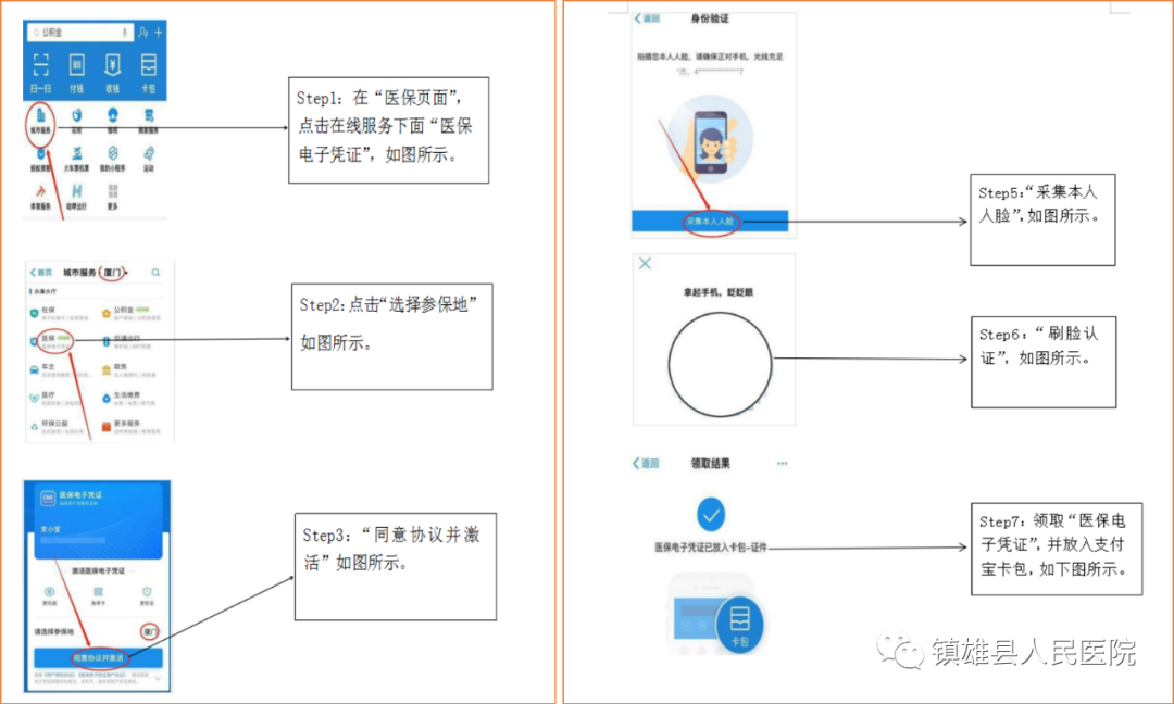 镇雄县人民医院