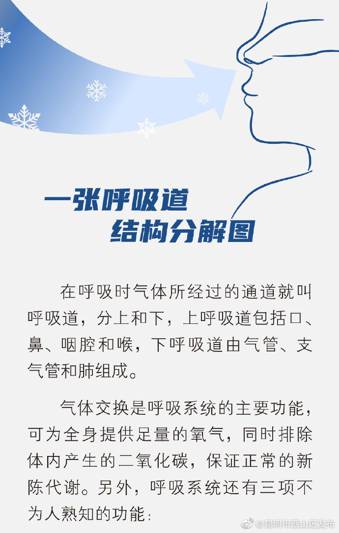“昆明市西山区发布”微博