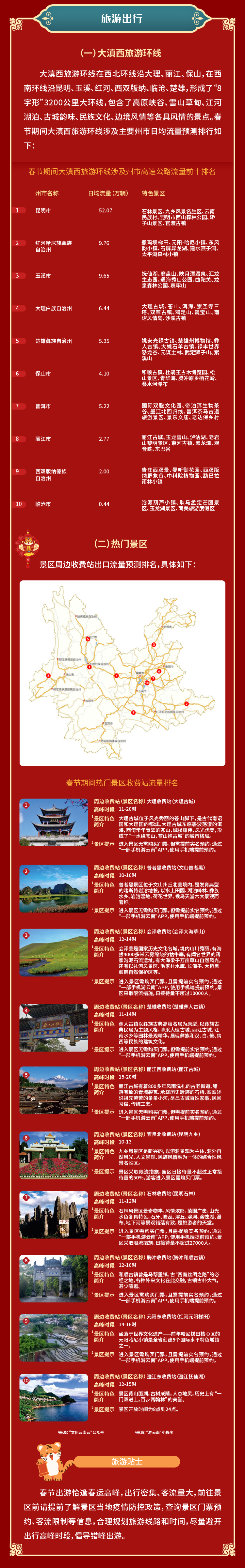 918云南交通台(微信)