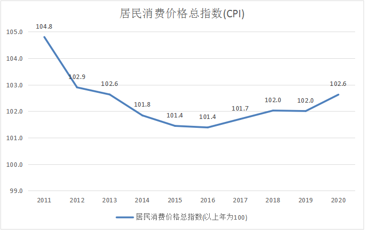 西双版纳傣族自治州人民政府