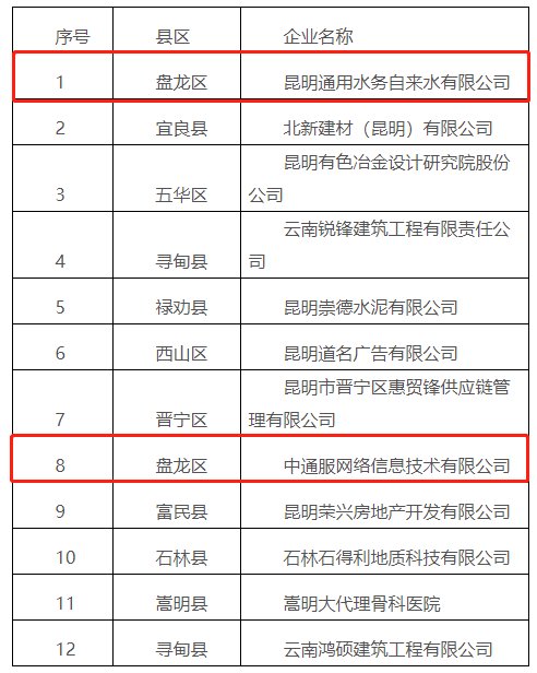 盘龙统战(微信)