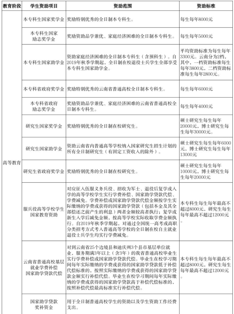 云南省人民政府网