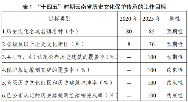 云南省人民政府网