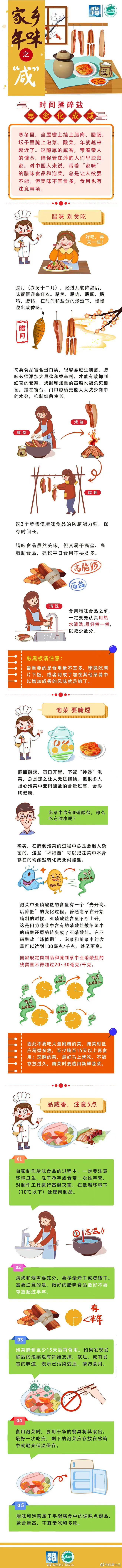 腊肉、泡菜，“咸不住”的美食怎么吃才安全？