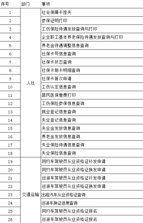 昆明滇池国家旅游度假区管理委员会(微信)
