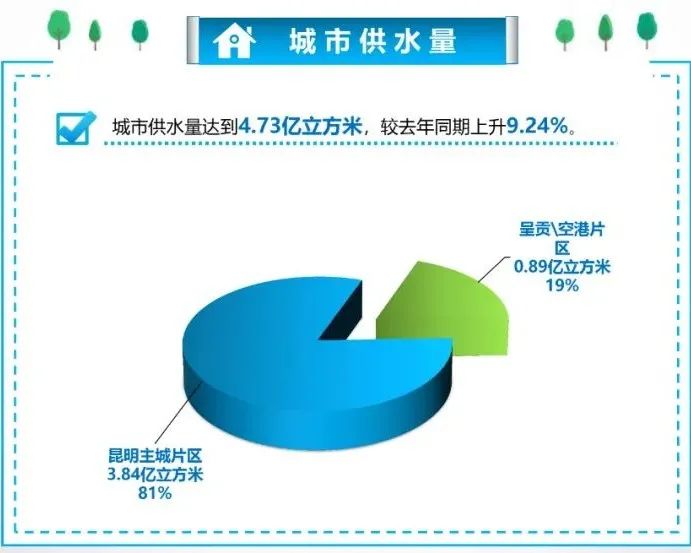 昆明国资