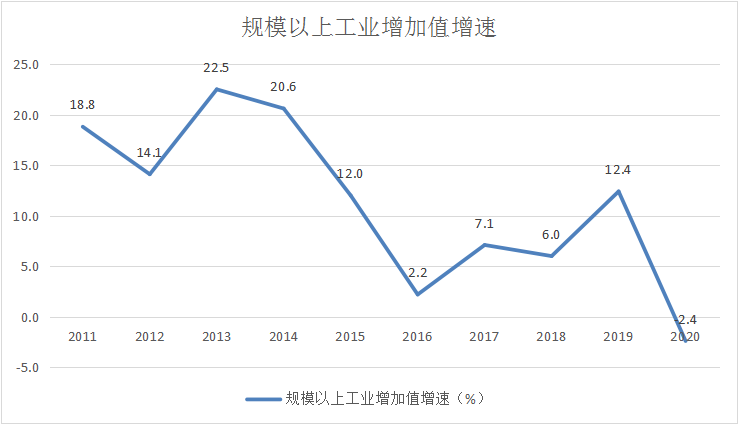 西双版纳傣族自治州人民政府