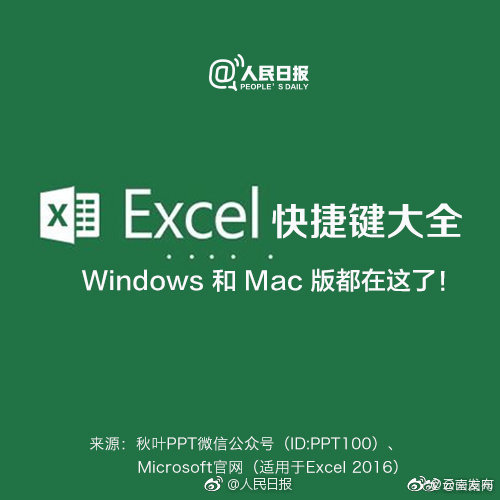 “云南发布”微博