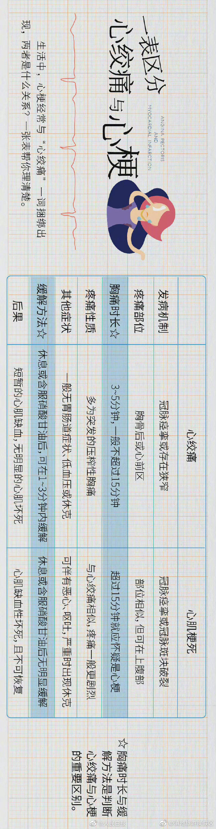 “滇池旅游度假区”微博