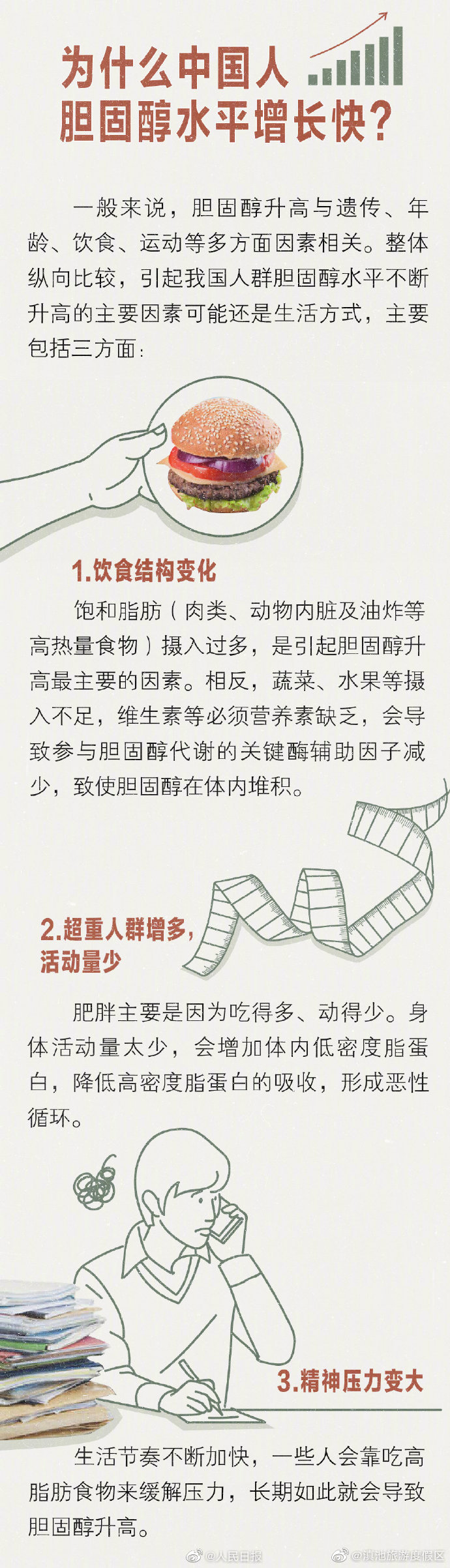 “滇池旅游度假区”微博