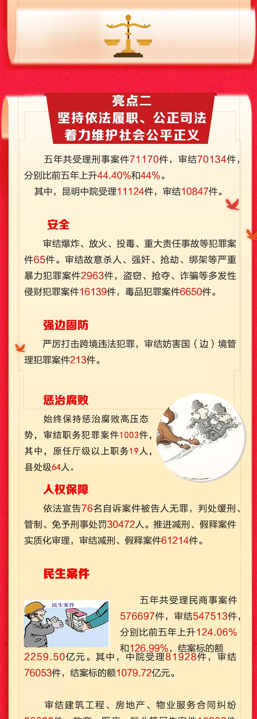 昆明发布