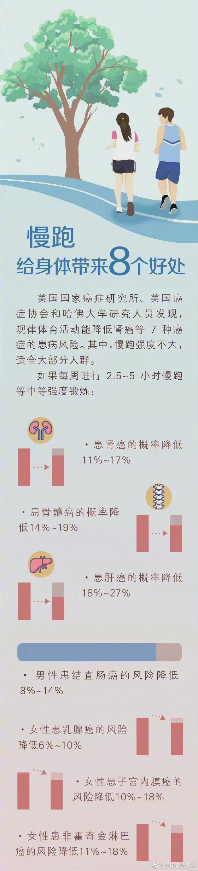 “昆明官渡发布”微博