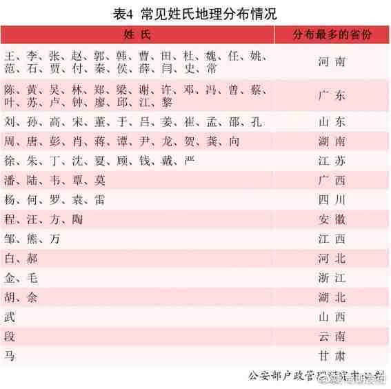嵩明发布