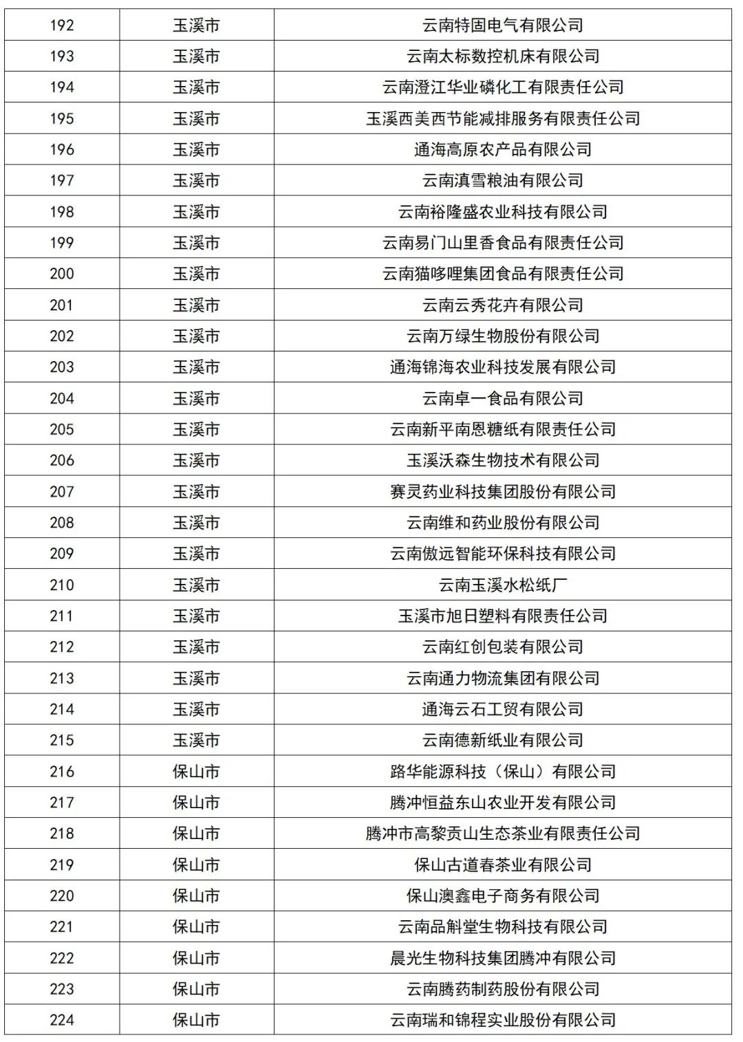 云南省人民政府网