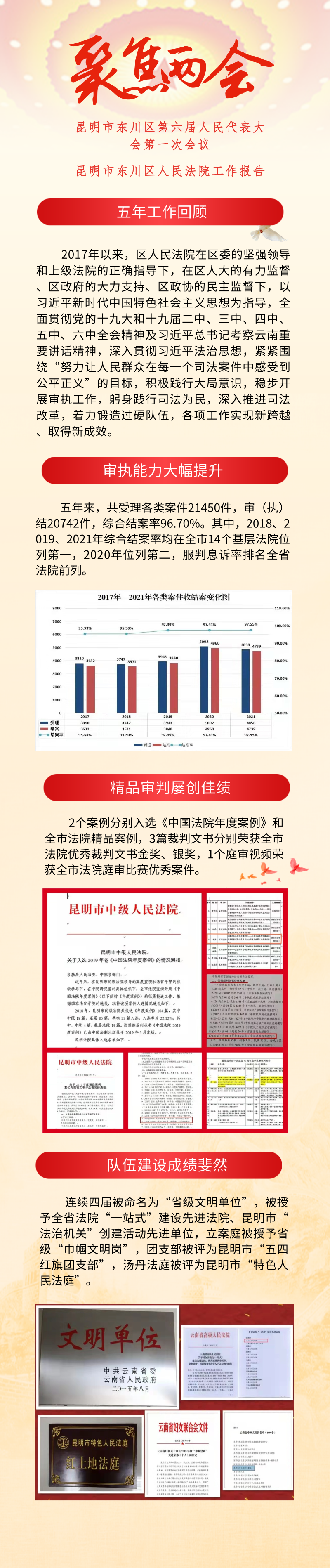 东川发布(微信)